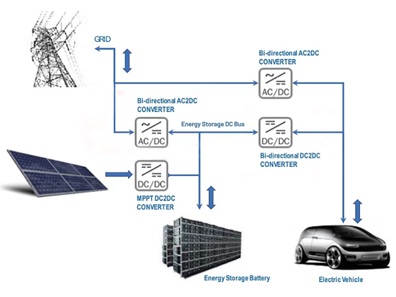 ess energy storage system