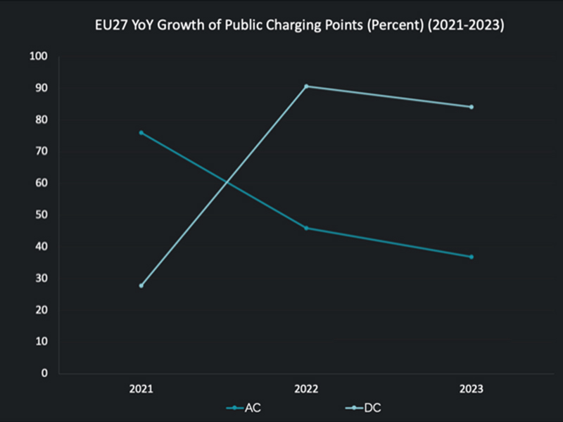 Public_Charging_Station_Availability_In_Europe_1.jpg